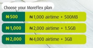 How To Migrate To 9mobile Moreflex Plus Call And Data Plan