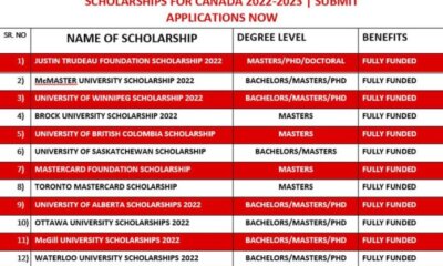 Scholarships In Canada 2022-2023