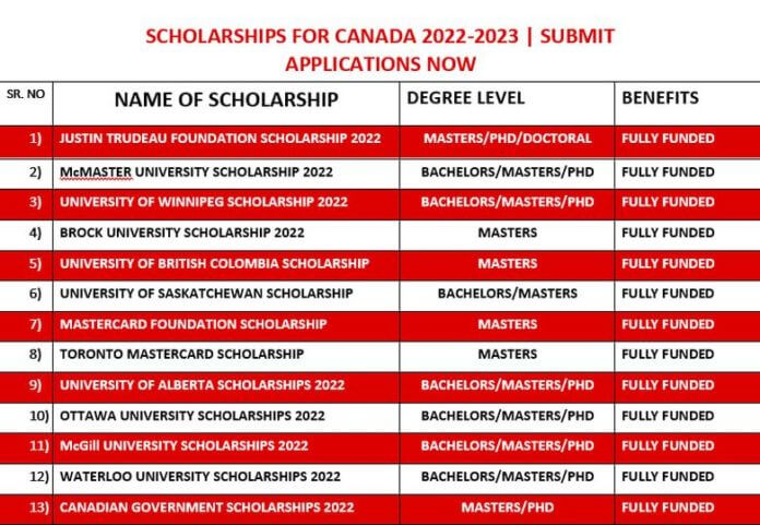 Scholarships In Canada 2022-2023