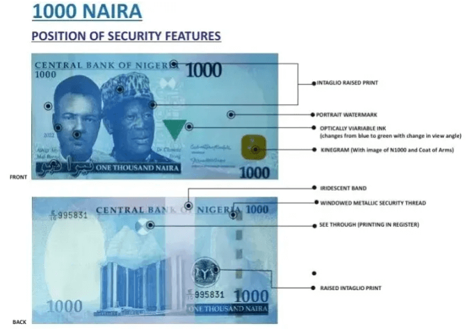 Security Features of the New Naira Notes By CBN